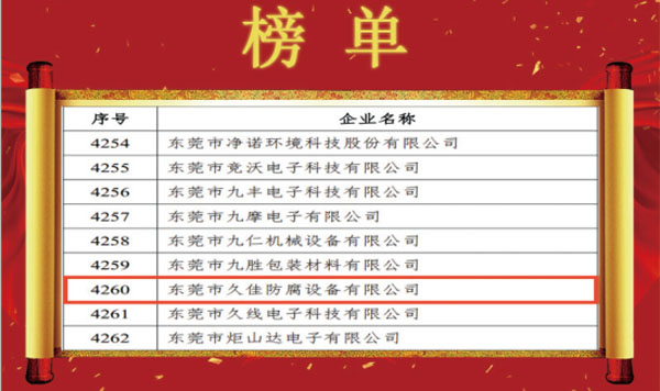 喜訊！熱烈祝賀久佳防腐獲得高新技術企業認定