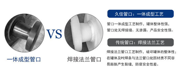 關于雙氧水儲罐選擇時的一些問題您知道多少？